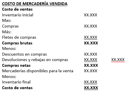 Como se calcula la ganancia en forex