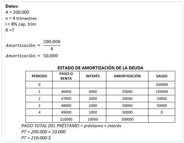 como calcular prestamo con tae mas intereses