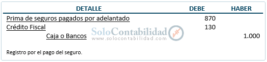 Documentos mercantiles - Coaseguro - Contabilización