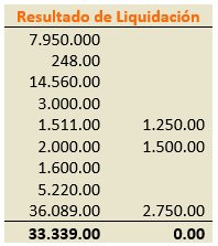Ejercicio de Liquidación de Sociedades Comerciales - Balance de Liquidación - SoloContabilidad.com