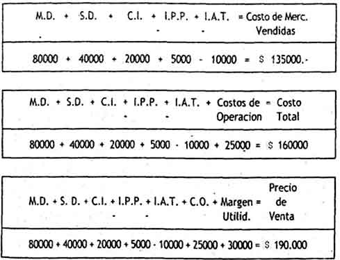Costo total. Precio de Venta y Precio de Factura | Elementos del costo y  clasificación de los costos | SoloContabilidad.com