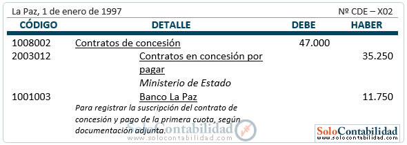 Activos intangibles de duración limitada - contabilización