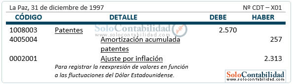 Activos intangibles de duración ilimitada - contabilización Activos intangibles de duración ilimitada - contabilización