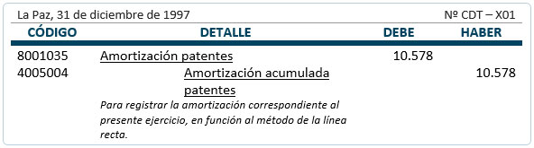 Activos intangibles de duración ilimitada - contabilización Activos intangibles de duración ilimitada - contabilización