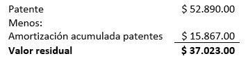 Activos intangibles de duración ilimitada Activos intangibles de duración ilimitada