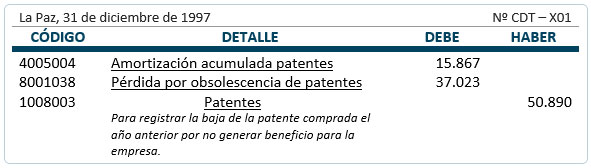 Activos intangibles de duración ilimitada - contabilización Activos intangibles de duración ilimitada - contabilización