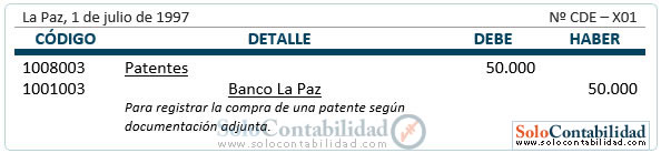 Activos intangibles de duración ilimitada - contabilización Activos intangibles de duración ilimitada - contabilización