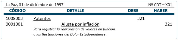 Activos intangibles de duración ilimitada - contabilización Activos intangibles de duración ilimitada - contabilización