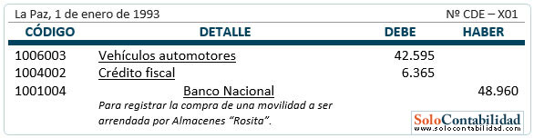 Arrendamientos - Registro, arrendamiento financiero