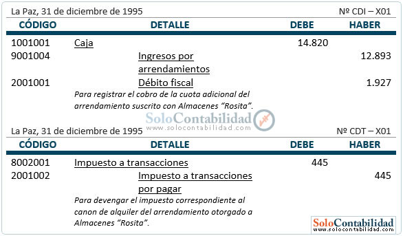Arrendamientos - Registro, arrendamiento financiero
