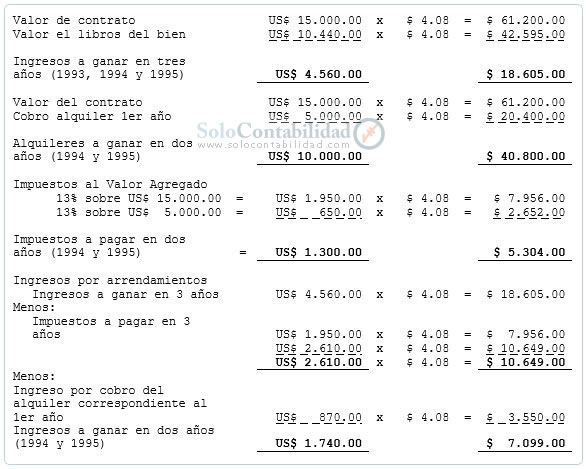 Arrendamientos - Arrendamiento financiero