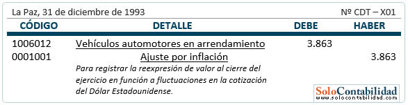 Arrendamiento operativo - Registros y cálculos