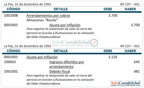Arrendamientos - Registro, arrendamiento financiero