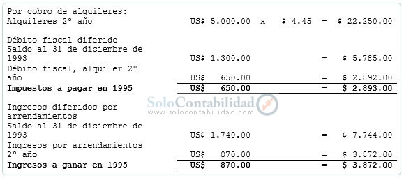 Arrendamientos - Arrendamiento financiero, cálculos