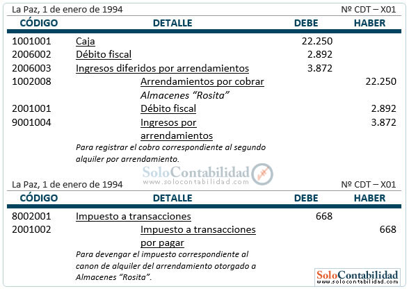 Arrendamientos - Registro, arrendamiento financiero