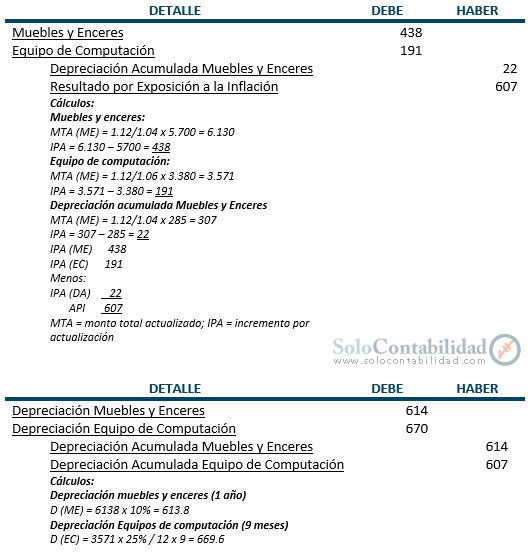 Asientos de ajuste - Ejemplo - Contabilidad Basica