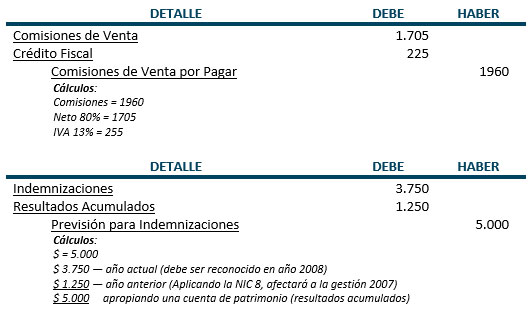 Asientos de ajuste - Ejemplo - Contabilidad Basica