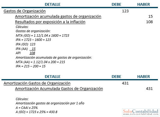 Asientos de ajuste - Ejemplo - Contabilidad Basica