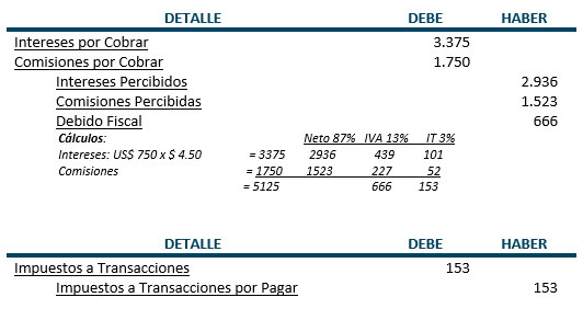 Asientos de ajuste - Ejemplo - Contabilidad Basica