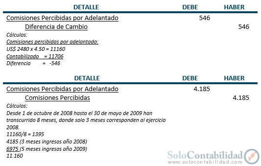 Asientos de ajuste - Ejemplo - Contabilidad Basica