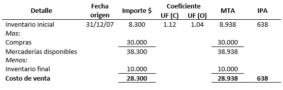 Asientos de ajuste - Ejemplo - Contabilidad Basica