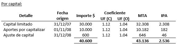 Asientos de ajuste - Ejemplo - Contabilidad Basica