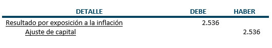 Asientos de ajuste - Ejemplo - Contabilidad Basica