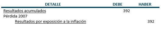 Asientos de ajuste - Ejemplo - Contabilidad Basica