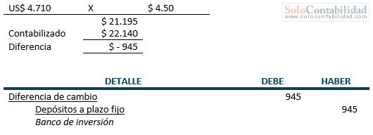 Asientos de ajuste - Ejemplo - Contabilidad Basica