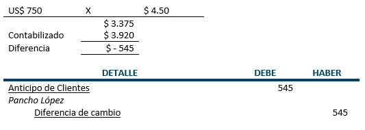 Asientos de ajuste - Ejemplo - Contabilidad Basica