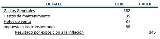 Asientos de ajuste - Ejemplo - Contabilidad Basica