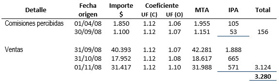 Asientos de ajuste - Ejemplo - Contabilidad Basica