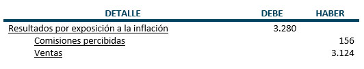 Asientos de ajuste - Ejemplo - Contabilidad Basica