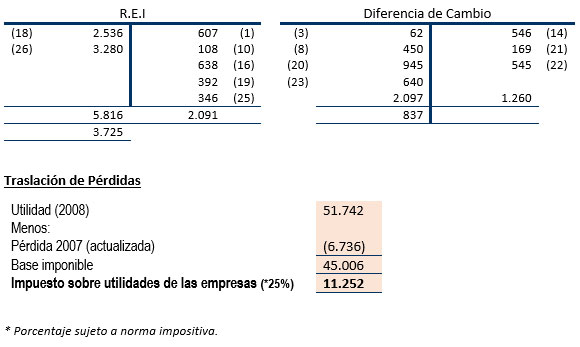 Asientos de ajuste - Ejemplo - Contabilidad Basica