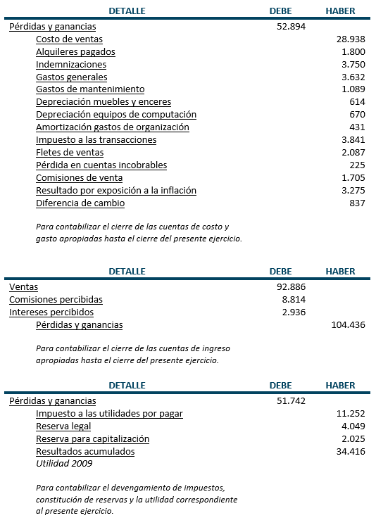 Asientos de Cierre - Ejemplo - Contabilidad Básica - www.solocontabilidad.com