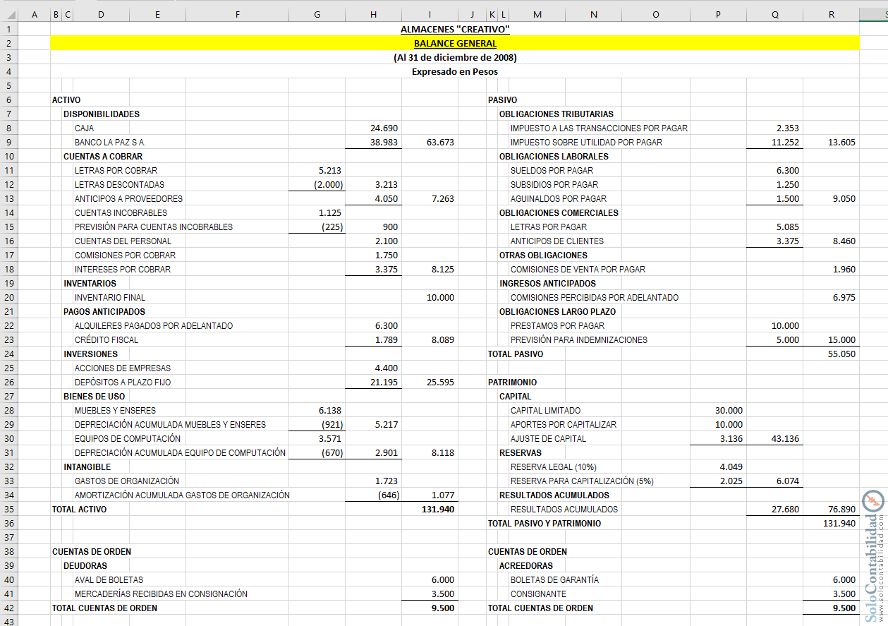 Ejercicio Práctico Completo De Contabilidad Básica Ejercicios De