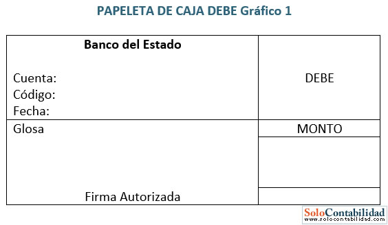 Papeletas de caja debe Papeletas de caja debe