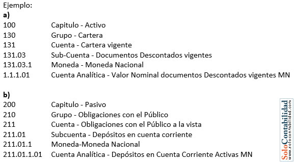 Contabilidad Bancaria - Identificación de cuentas