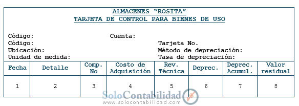 Tarjeta de control para Bienes de Uso