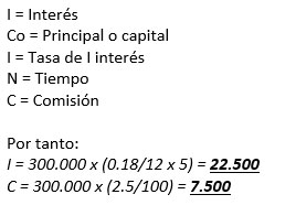 Costo financiero - Fórmula, adquisición de bienes usados - bienes de uso Costo financiero - Fórmula, adquisición de bienes usados - bienes de uso