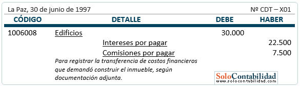Costo financiero - Registros contables - adquisición de bienes usados - bienes de uso Costo financiero - Registros contables - adquisición de bienes usados - bienes de uso