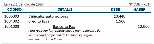 Registros contables - Mantenimiento, reparaciones y mejoras - bienes de uso