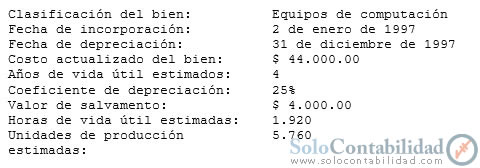 Depreciación bienes de uso Depreciación bienes de uso