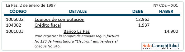 Registros contables - Adquisición de bienes de uso