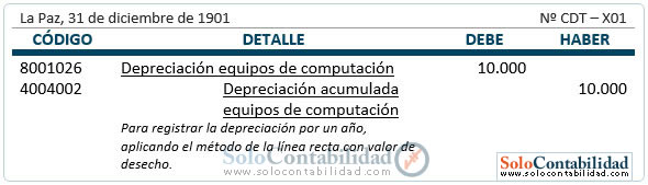 Registro contable - Depreciación método de linea recta - con valor de desecho