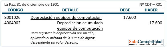 Registro contable - Depreciación - Método de la suma de dígitos descendente (sin valor de desecho)