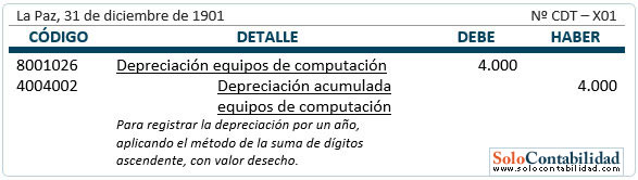 Registro contable - Depreciación - Método de la suma de dígitos ascendente (con valor de desecho)