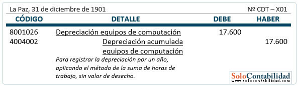 Registro contable - Depreciación - Método de las Horas de Trabajo (Sin valor de desecho)