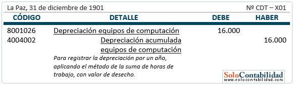 Registro contable - Depreciación - Método de las Horas de Trabajo (Con valor de desecho)