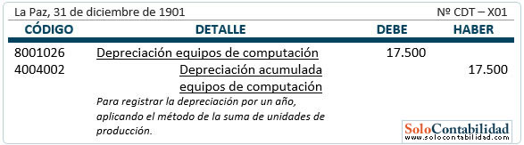 Registro contable - Depreciación - Método de las Unidades de Producción (Con valor de desecho) Registro contable - Depreciación - Método de las Unidades de Producción (Con valor de desecho)